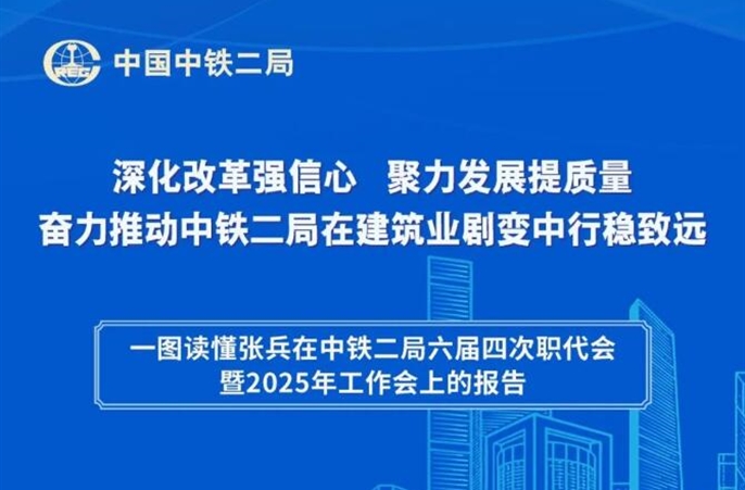 一图读懂张兵在中铁二局六届四次职代会暨2025年工作会上的报告